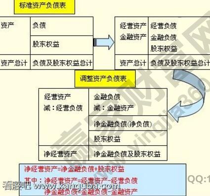 交易性金融负债