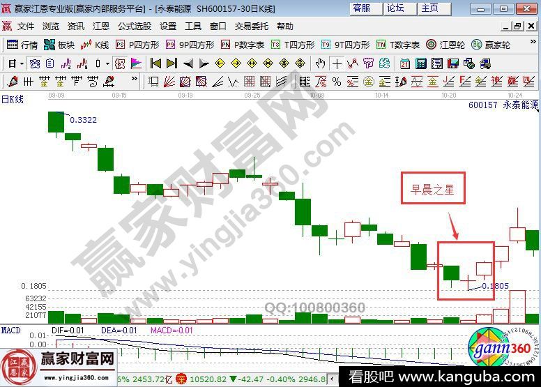 永泰能源中的早晨之星