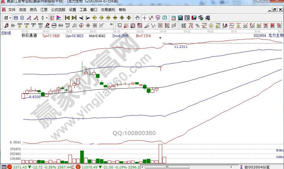 龙力生物近期走势图.jpg