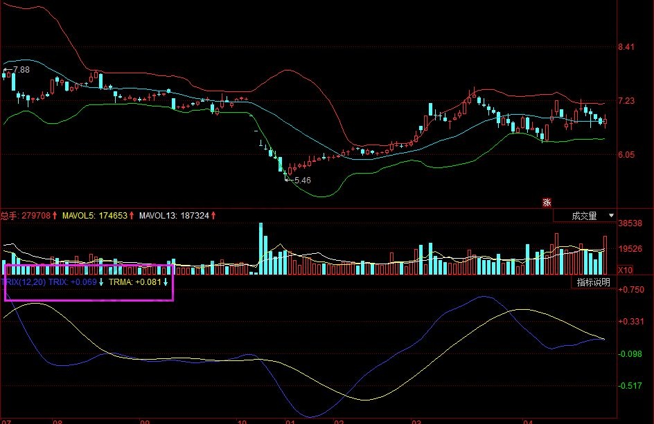 trix指标.jpg