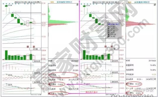 筹码分布实战图形2.jpg