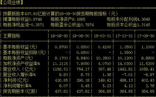 每股净收益