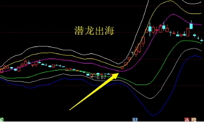 潜龙出海