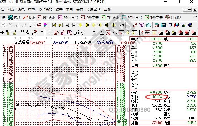 股票跌停无法卖出