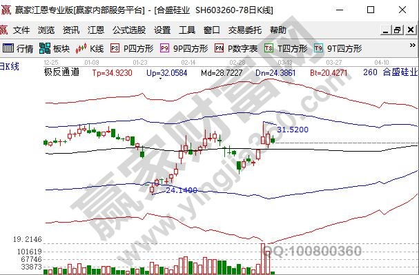 石墨烯龙头股合盛硅业