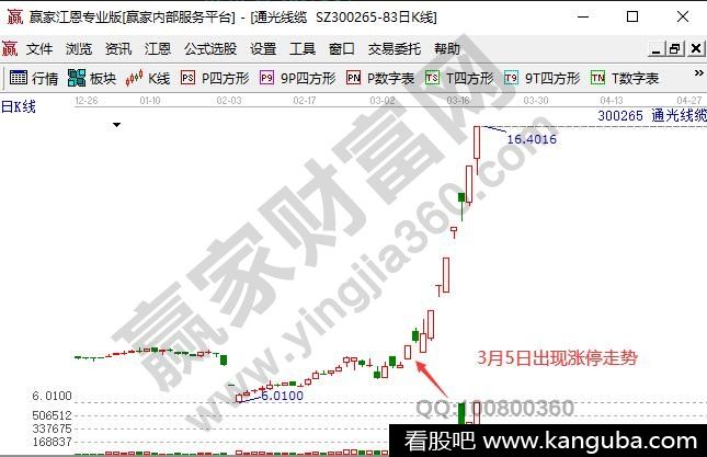 新基建概念股龙头股通光线缆