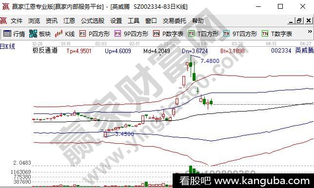 新基建概念股龙头股英威腾