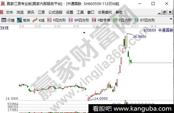 新基建概念股龙头股中通国脉