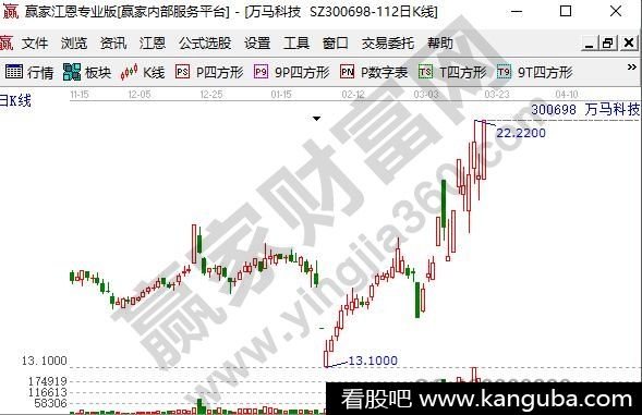 新基建概念股龙头股万马科技