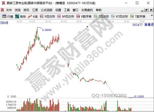 上市公司退市有什么影响