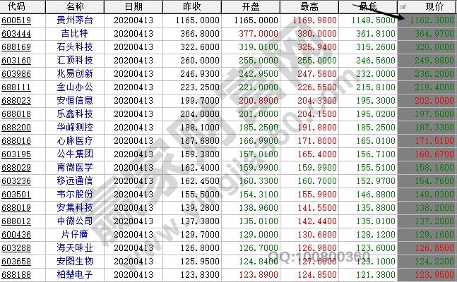 股票价格多少钱一股