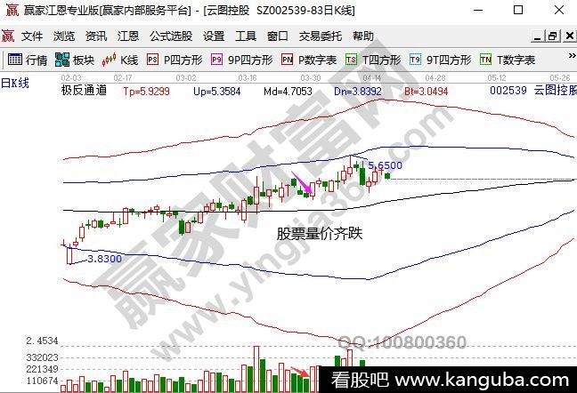 股票量价齐跌意味什么