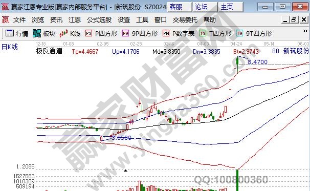 高铁概念股新筑股份