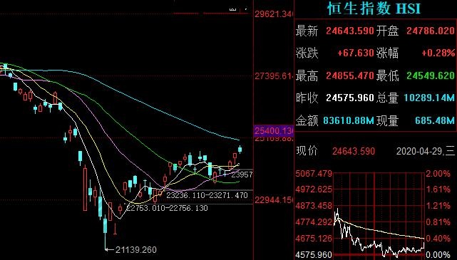 港股最低买多少股