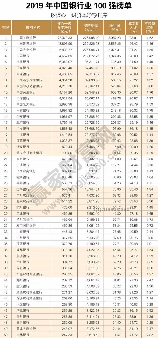 中国银行100榜单