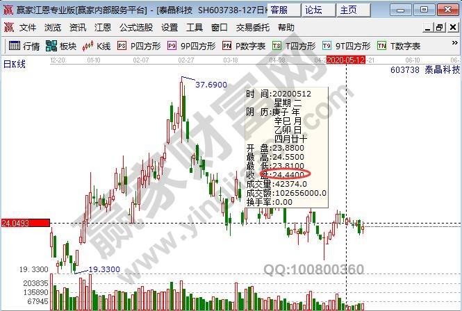 泰晶科技收盘价