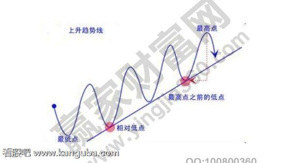 如何看股票长期趋势