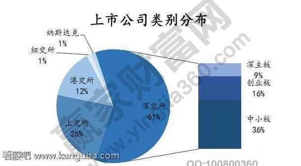 上市公司和非上市公司区别