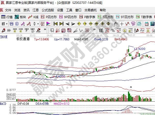 携程参股公司