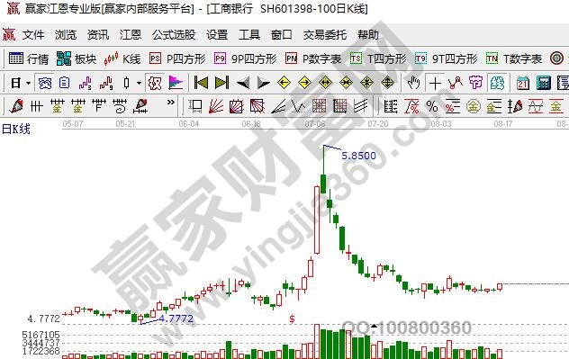 权重股工商银行