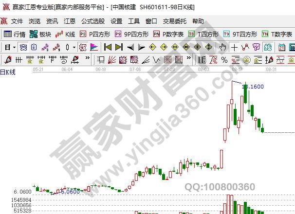 核电上市公司中国核建