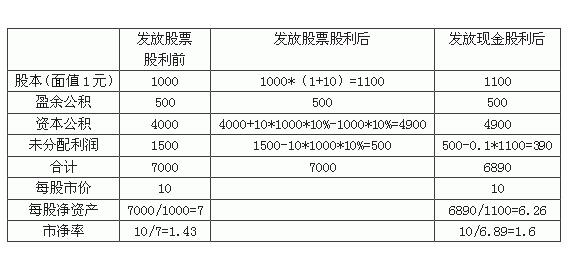 红利发放日