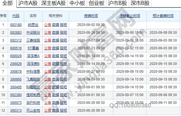 即将复牌的股票