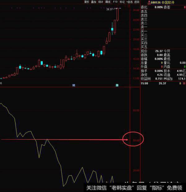 中国软件WR改进指标