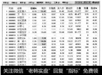 即可将新建的版面设定为所有市场报价界面。