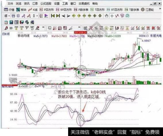 D线再次跌破20线