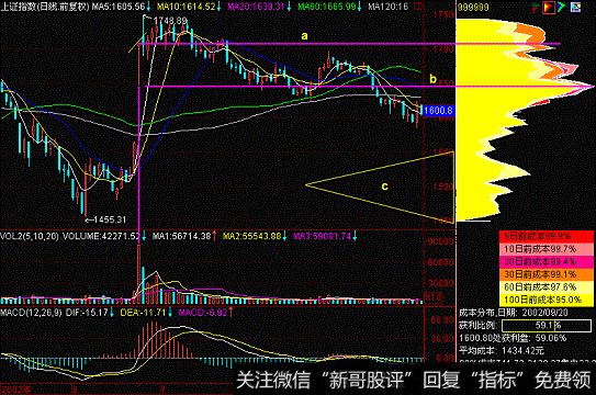 筹码峰面积