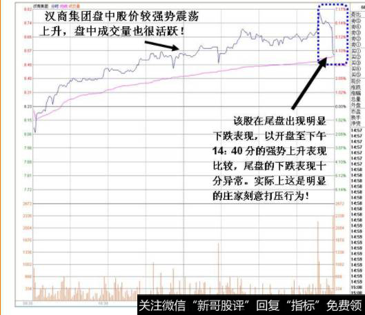 个股在尾盘几分钟出现明显 打压痕迹