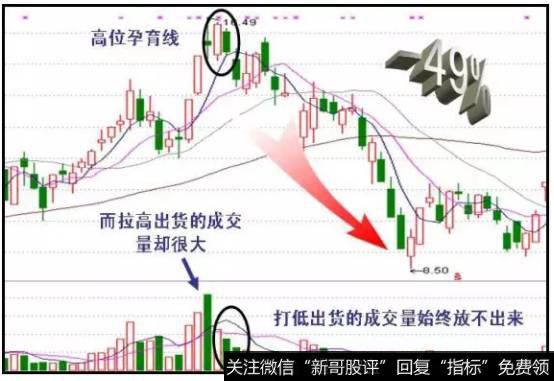 打压吸筹的大阴线完全覆盖了前一天的大阳线