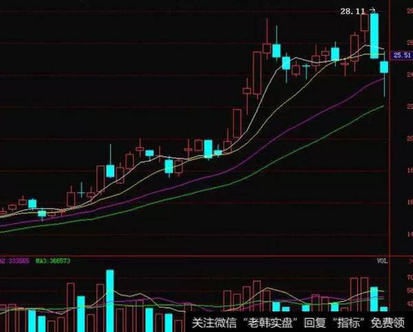 均线形成了多头排列向上的运行趋势