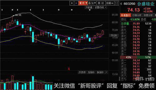 股票区间放量