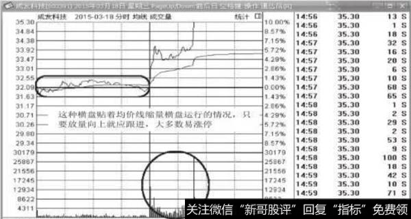 图6-13 成发科技(600391)2015年3月18日分时图