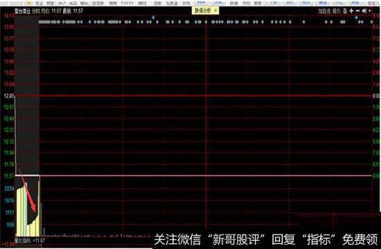 集合竞价期间撤单原因