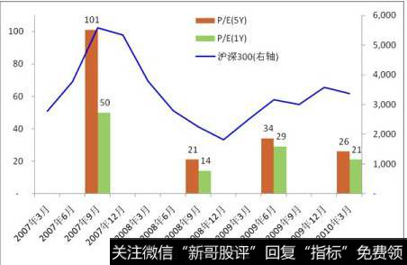 通货膨胀消费者价格指数