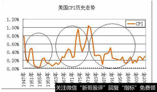 恶性通货膨胀