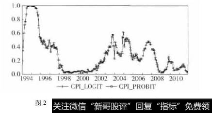 成本推动型通货膨胀