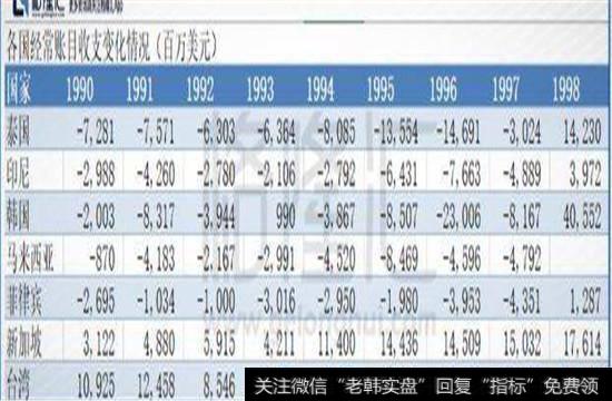 依赖出口、产业水平低