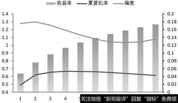 夏普比率有什么意义？