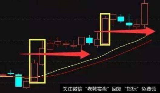 “单阳不破”介入的条件是什么？单阳不破的形态有哪些？