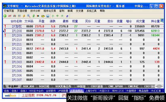 图10-1  沪深300股指期货交易品种的报价信息