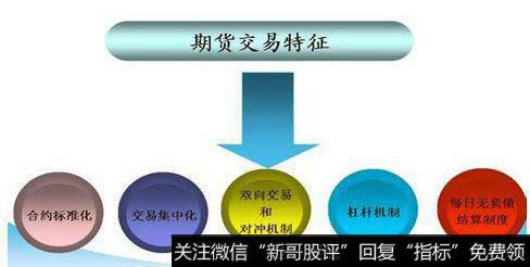 期货交易与现货交易、远期交易的联系和区别是什么？