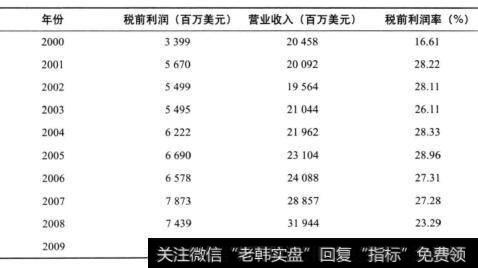 表9-3 可口可乐公司的税前利润率