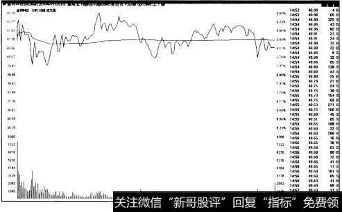 金利科技(002464)