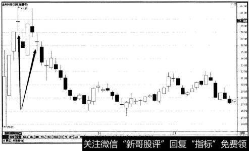 金利科技(002464)