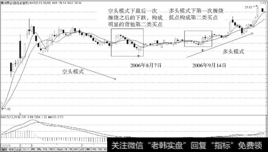 贵州茅台日K线图