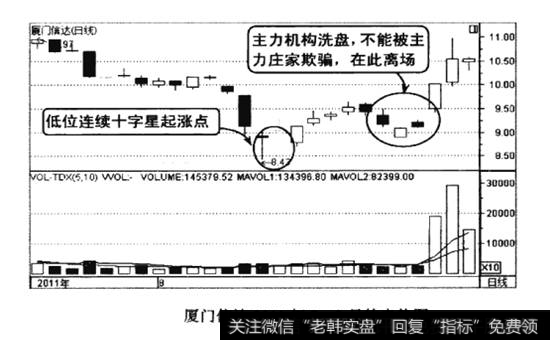 厦门信达2011年7-8月的走势图